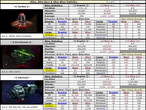 dark orbit lvl|darkorbit experience levels.